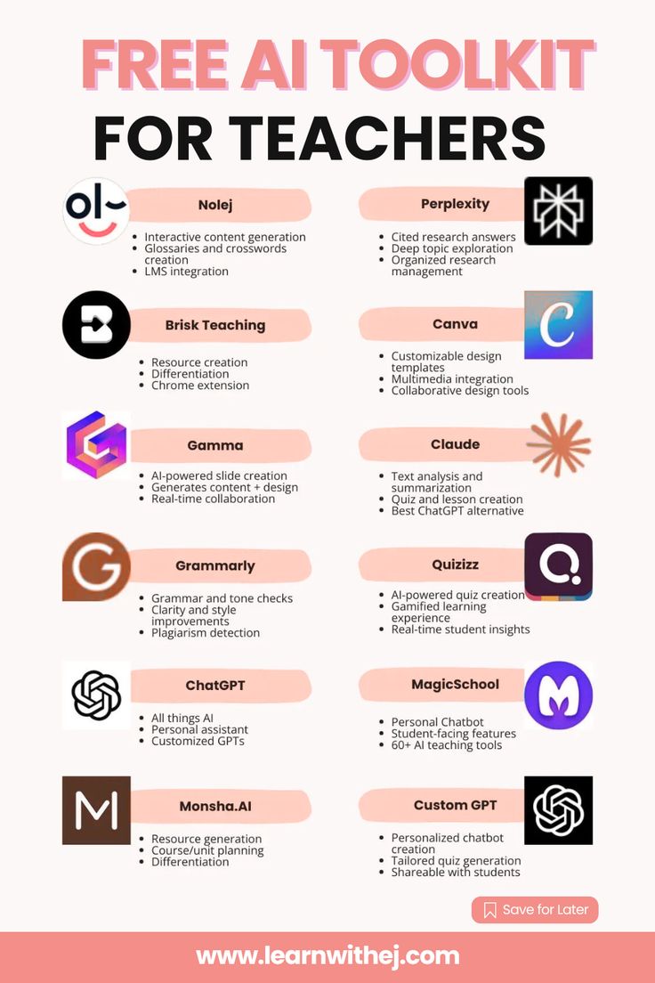 Save 10 Hours a Week with AI Workflows for Elementary Teachers