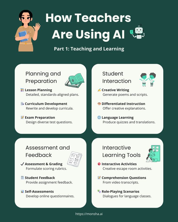 AI Prompt Guide for Teachers - Lesson Planning Made Easy with ChatGPT
