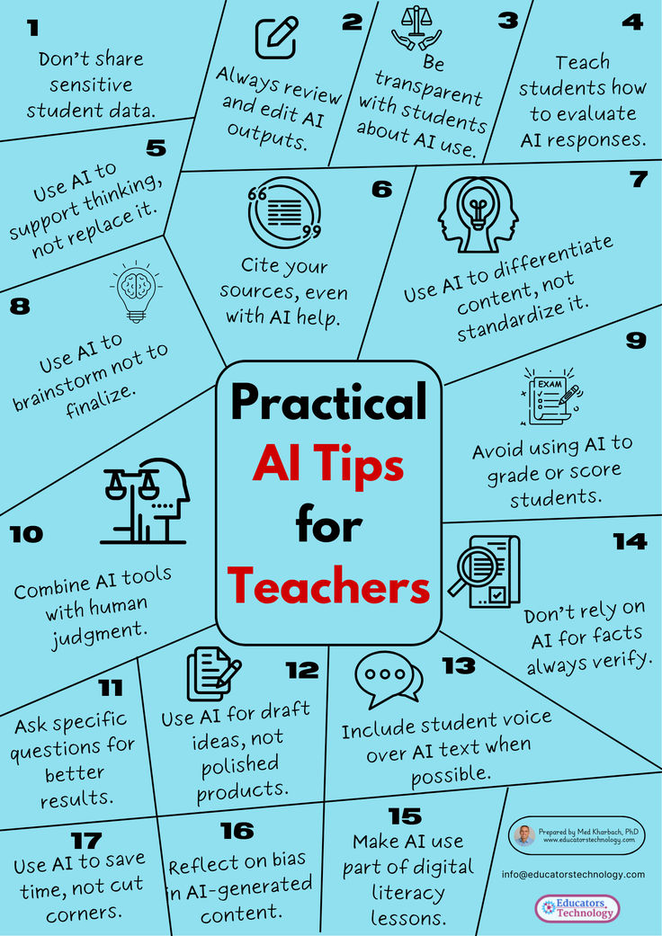 AI Teacher Ebook - Copy-Paste AI Prompts for Primary School Lesson Planning